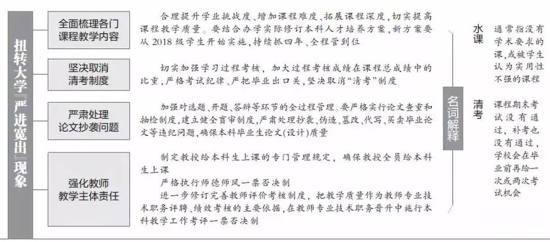 高等学历继续教育将延长学年制、加考高数和微积分？教育部辟谣了