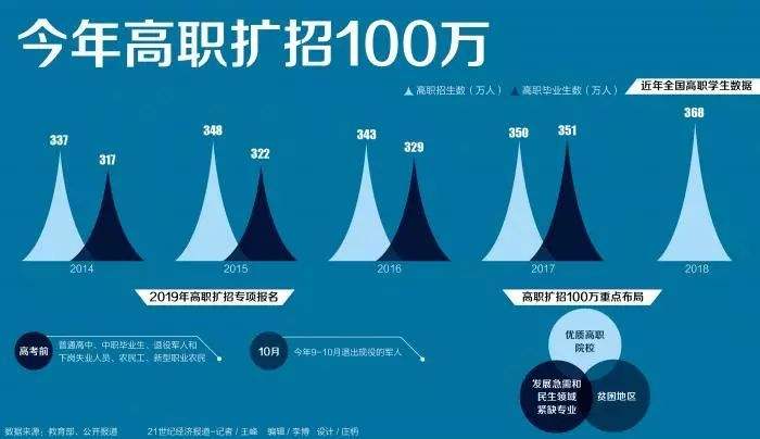 高职扩招，珠海自主招生30个全日制专科报读名额